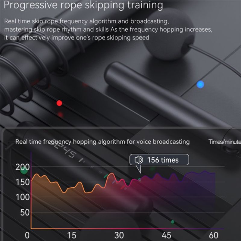 ABNM Tuya Smart Jump Rope,APP  - đánh giá và giá Woodworking App