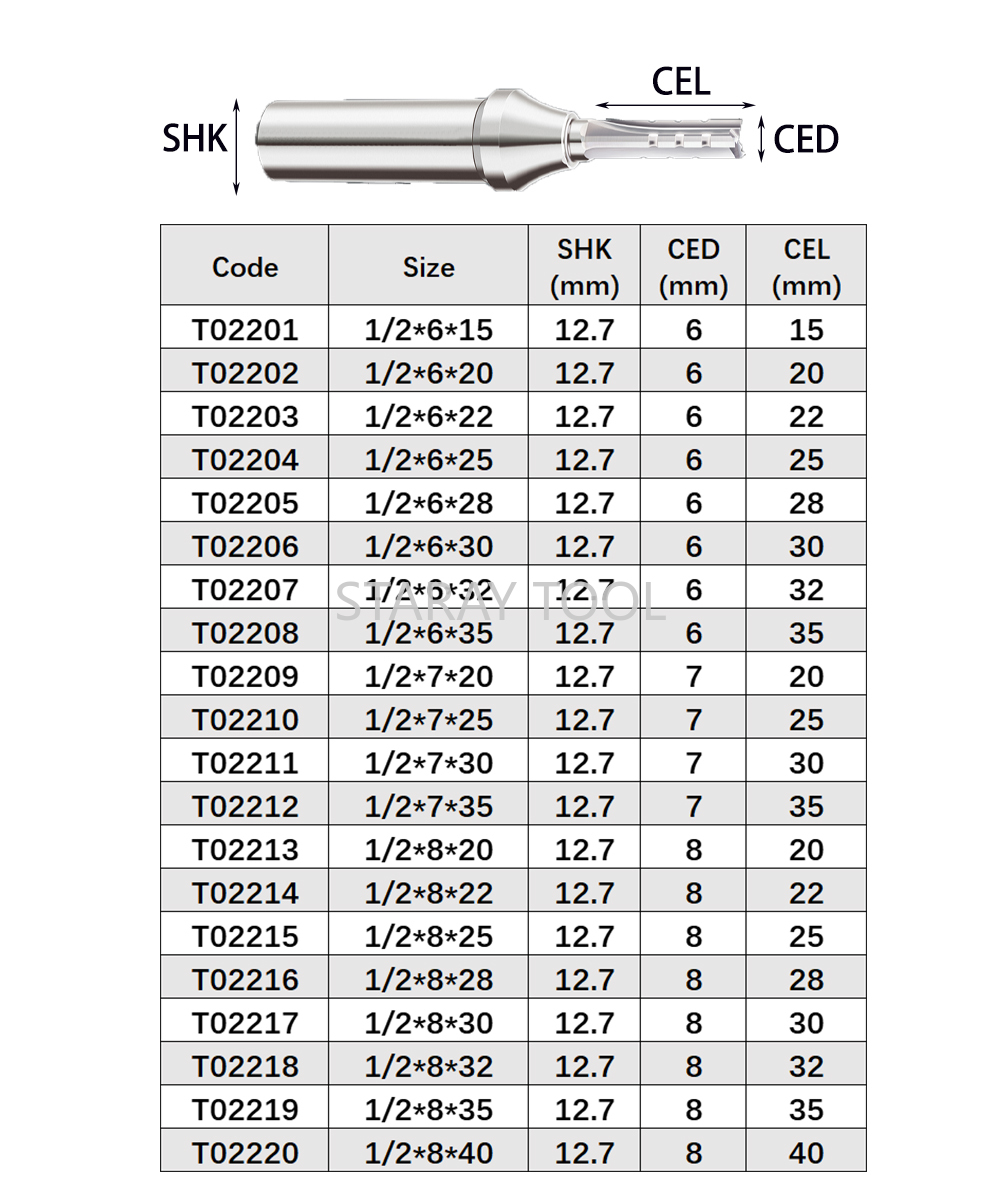 12.7mm Fast Slotting Cutting C - đánh giá và giá Woodworking Quotes