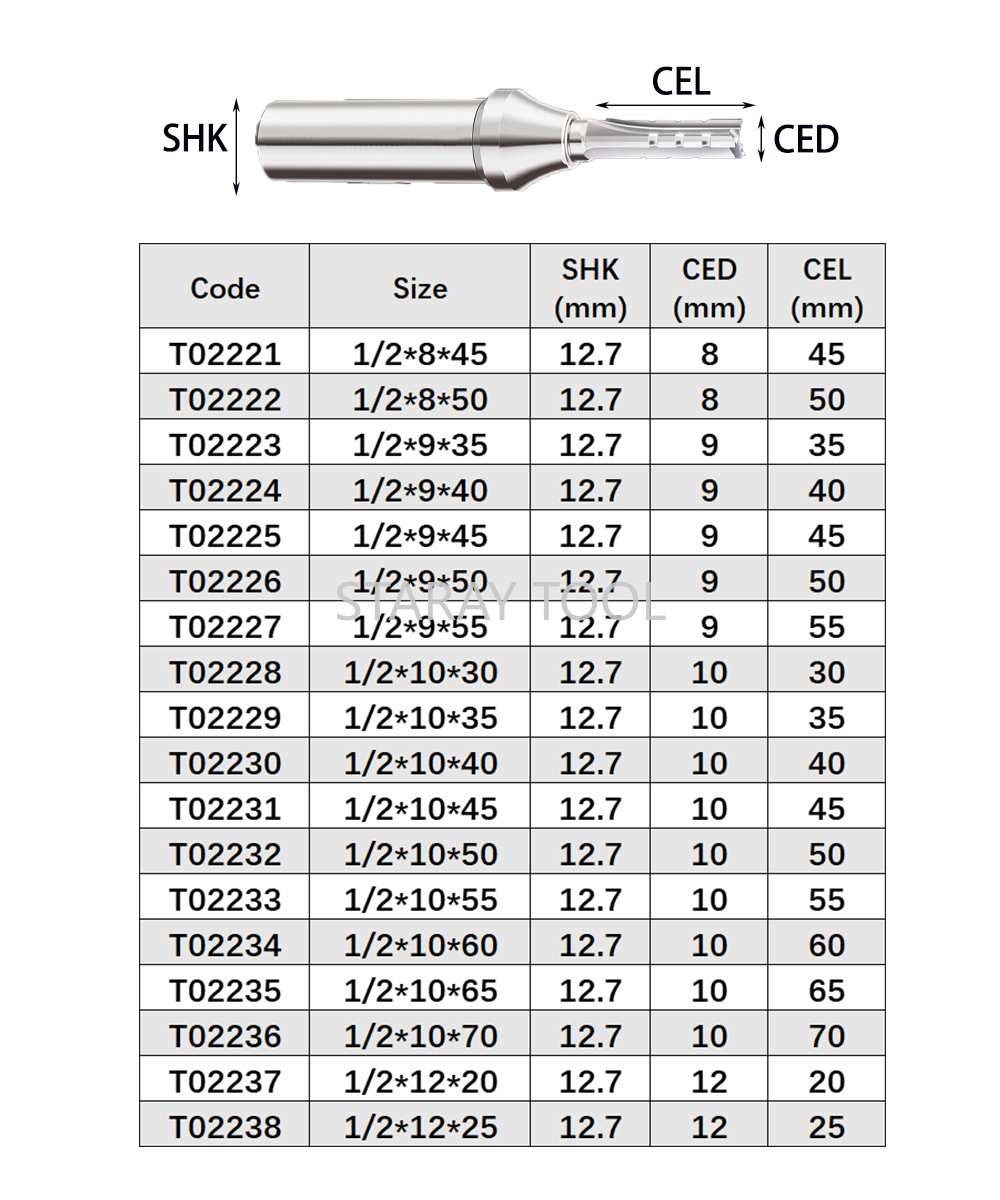 12.7mm Fast Slotting Cutting C - đánh giá và giá Woodworking Quotes