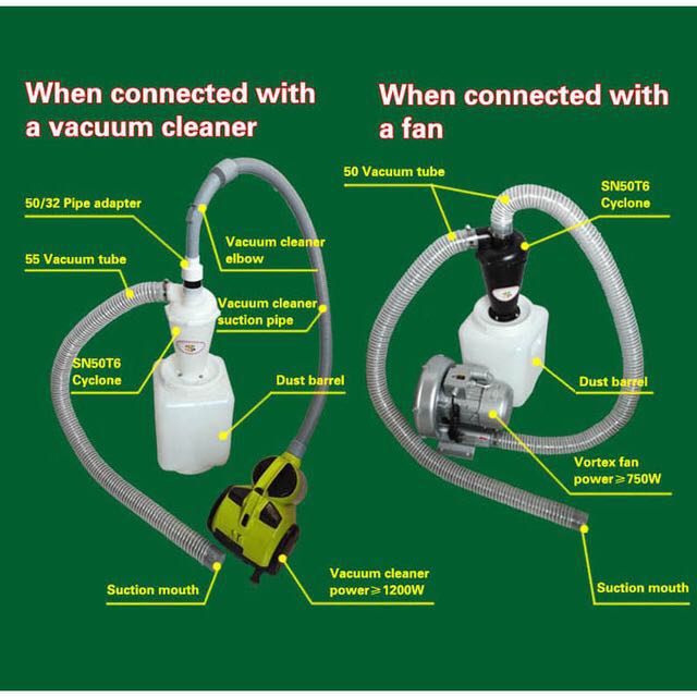 SN50T6 Industrial Cyclone Dust - đánh giá và giá Vacuum Woodworking